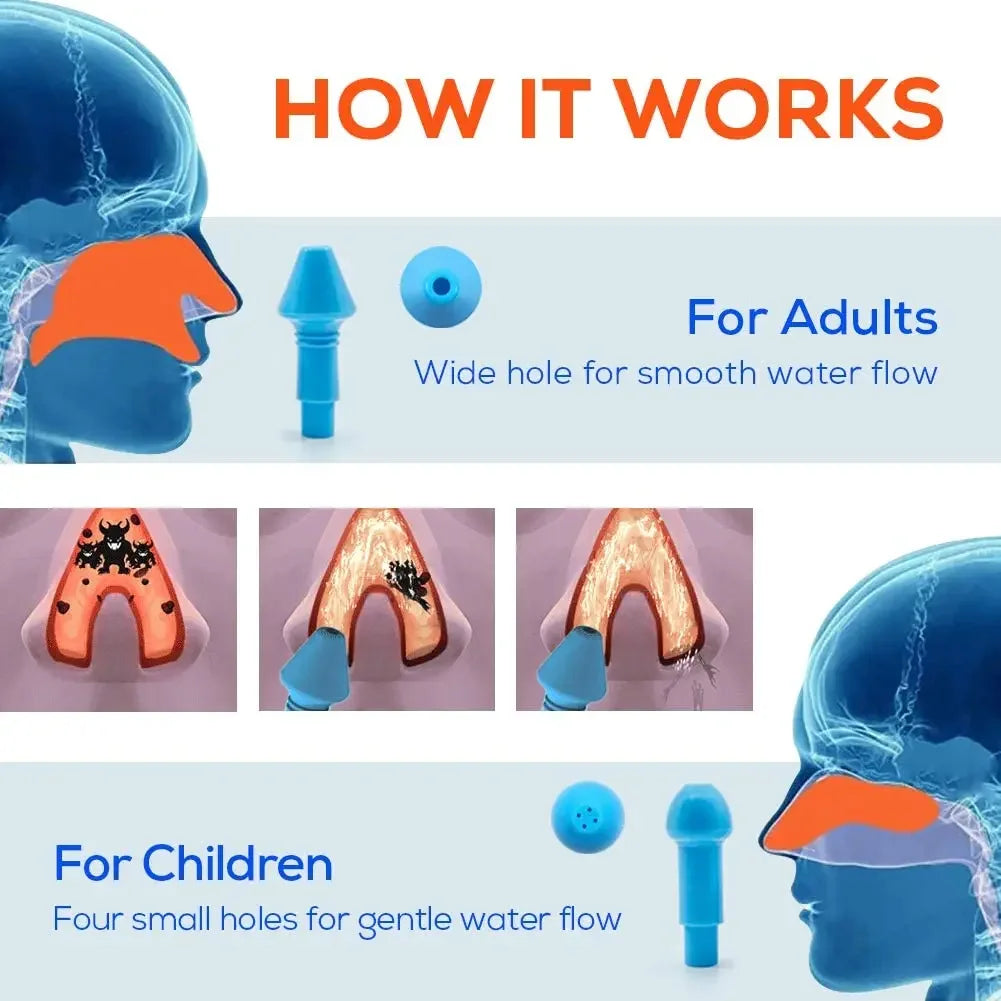 Irrigateur Nasal 300 ml / 500 ml – Enfants & Adultes